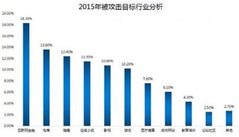 安全狗發(fā)布《2015年中國互聯(lián)網(wǎng)服務(wù)器安全報告》