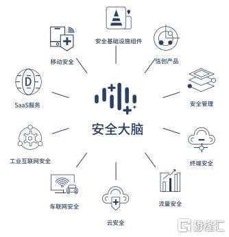三六零財報觀察 數(shù)字安全第一股發(fā)力，政企業(yè)務成核心增長引擎