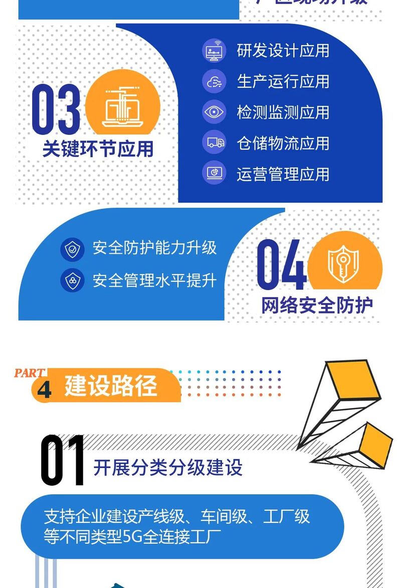 5G全連接工廠 數字化轉型與網絡安全的雙翼齊飛